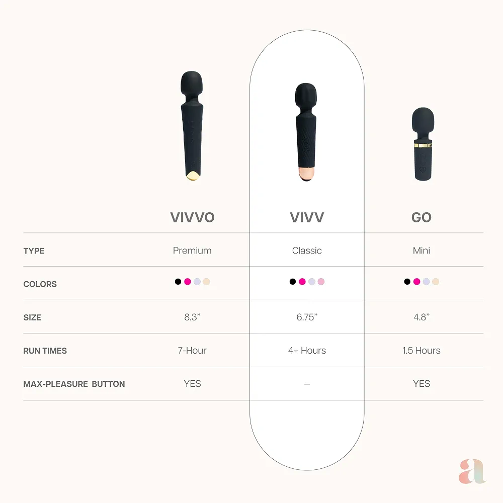 Ava Vibrator Sex Toys product view